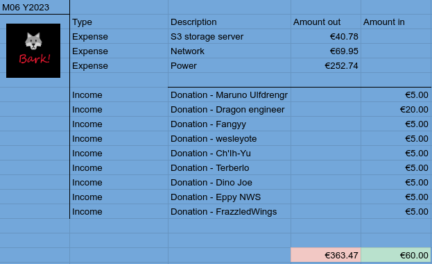 Lgbtq Mastodon Servers & Instances